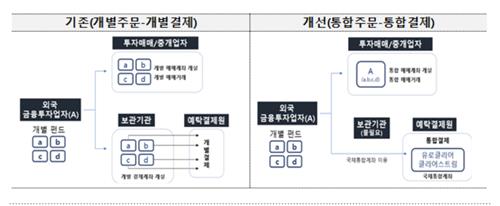WGBI 투자 더 끌어낸다…외국인 국채통합매매계좌 도입_박경은