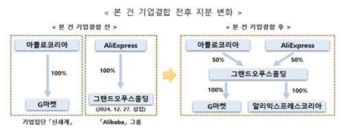 공정위, 신세계·알리바바 합작법인 기업결합신고 접수_정필중