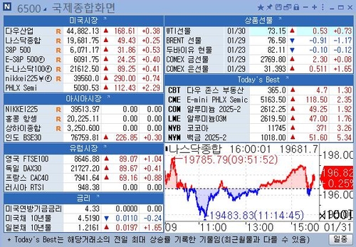 [뉴욕 마켓 브리핑](1월31일)_강수지