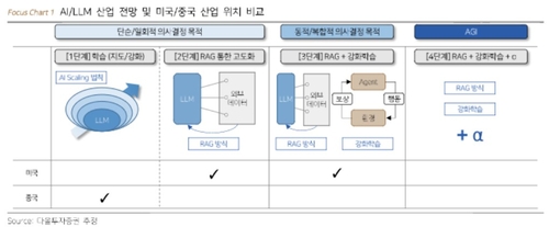 "딥시크 충격 美배트맨 주식 확대할 좋은 기회…국내주식 중립 유지"_송하린