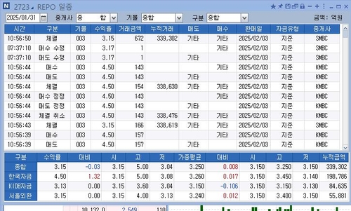 한은 관계자 "오늘 오후 RP매입…규모는 시장 상황 고려"_노현우