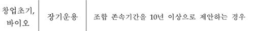 [2025 모태펀드 1차-③] 장기운용 제안하면 가산점…LP 유치는 '난관'_양용비