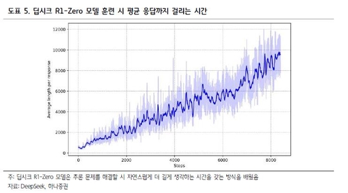 하나증권 "미국, 딥시크 개발한 중국 AI 산업 규제 강화 전망"_서영태