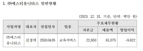 '공단기' 에스티유니타스, 거짓·과장 광고행위…공정위 제재_김용갑