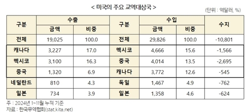 트럼프 관세부과에도 中 보복관세 언급않는 이유는_남승표