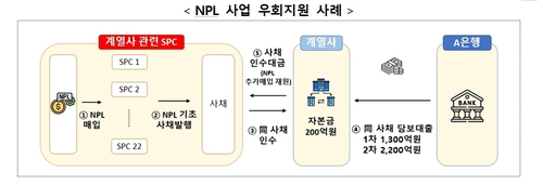 [금융사고 백태②] CEO 경영목표 달성에 올인…내부통제 무력화_윤슬기
