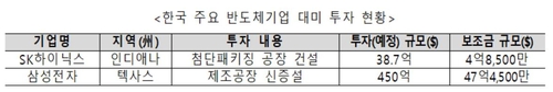 정부, 소통강화·인식제고로 트럼프 관세장벽 넘는다_남승표