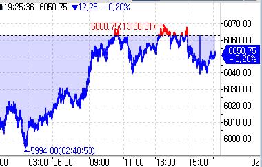 S&P500 선물, 美中 관세 관망·고용 둔화에 하락_이윤구