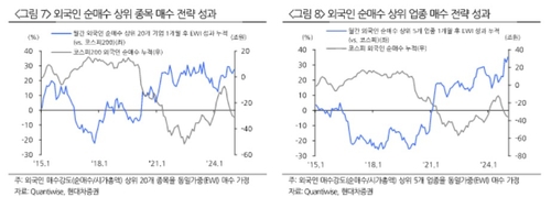 코스피 팔아치우는 외국인도 사들이는 국내주식은_송하린