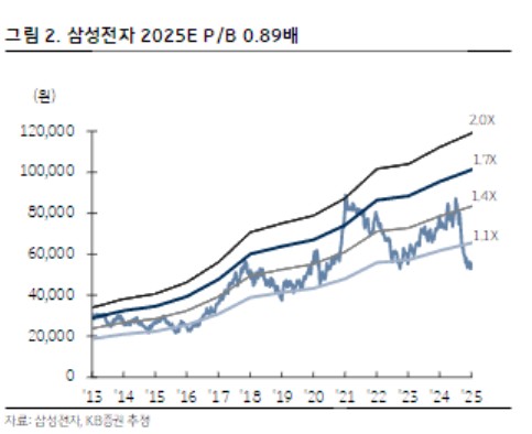 "딥시크 쇼크, 삼성전자·SK하닉 매수 기회"_송하린