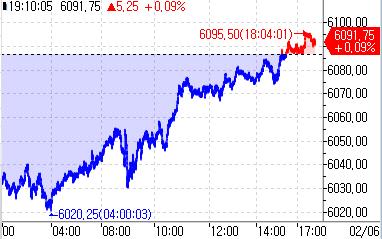 S&P500 선물, 亞시장서 소폭 상승…관세전쟁 우려 완화_이윤구