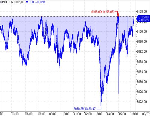 S&P500 선물, 亞시장서 보합권…1월 고용지표 대기_이윤구
