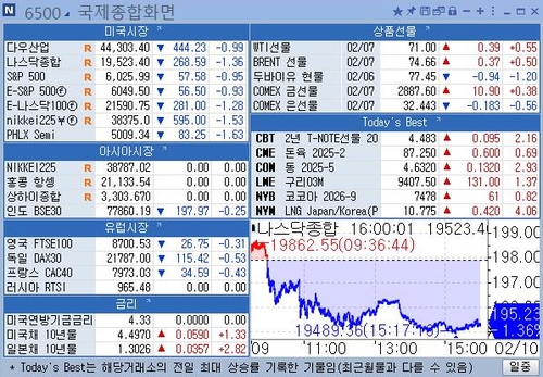 [뉴욕 마켓 브리핑](2월10일)_강수지