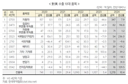 [손지현의 채권분석] 놓칠 수 없는 긴장_손지현