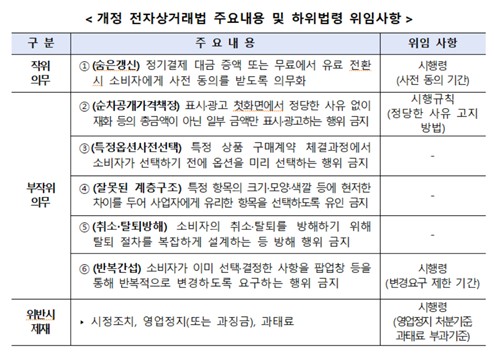 공정위, 전자상거래법 시행령 개정…"다크패턴 규제 구체화"_정필중