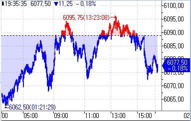S&P500 선물, 1월 CPI 대기하며 약세_정윤교