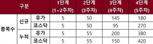 ATS 거래 10종목 공개…삼전·SK하닉은 3월24일부터 거래_한상민