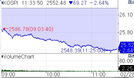코스피, 트럼프 관세·나스닥 조정 우려 속 2.6%↓_서영태