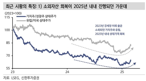 엔비디아·팔란티어 등 주도주 급락…"3월 중순 이후 저가매수"_온다예