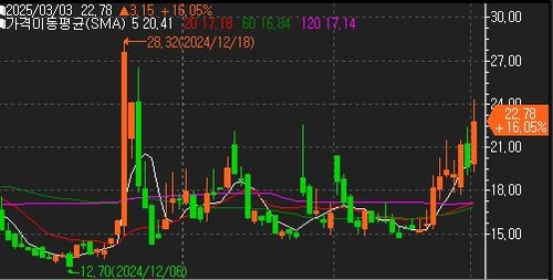 CBOE VIX 전문가 "관세 영향 증시에 과소평가"…조정 리스크↑_윤시윤