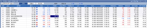 장중 거래대금 따라잡은 넥스트레이드 '퇴근길 증시'…YG엔터 5.2%↑_박경은