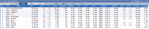 애프터마켓 첫날 거래대금 100억원 돌파…화제 종목은 YG엔터_박경은