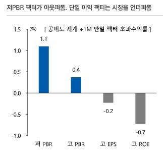 "공매도의 주도주 조정 영향 제한…'노시보' 효과는 발현 가능"_한상민