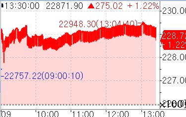 [대만증시-마감] 관세 전쟁에도 기술주 반등 반영…TSMC 2.0%↑_강수지
