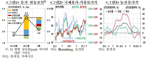 한은 "향후 물가, 2월 전망경로대로 목표수준 근방에서 등락"(상보)_손지현