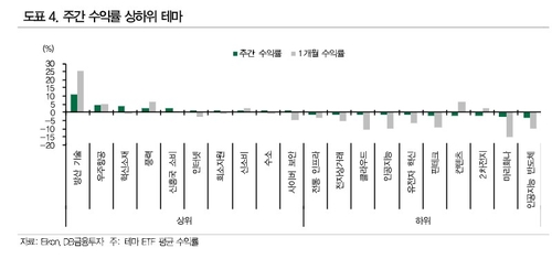 급등하는 방산주…"글로벌보단 국내 방산 '밸류' 매력 더 커"_온다예