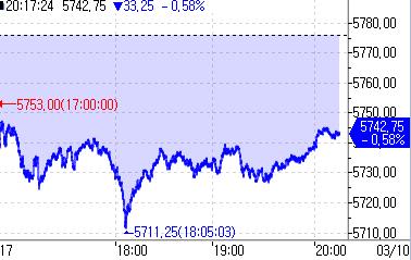 S&P500 선물, 亞시장서 하락…트럼프 "경제 과도기 필요"_정윤교