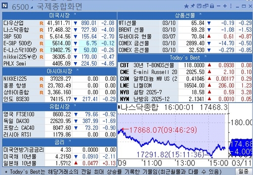 [뉴욕 마켓 브리핑](3월11일)_강수지