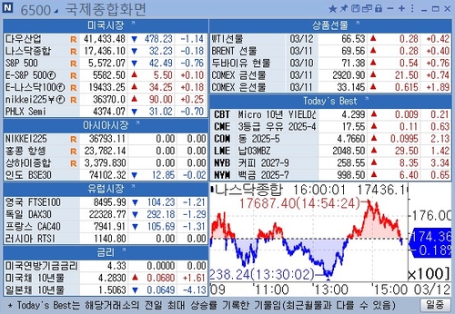 [뉴욕 마켓 브리핑](3월12일)_강수지