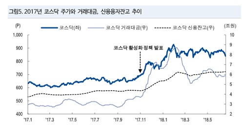 부진했던 코스닥 볕 드나…"금투세 폐지·공매도 재개 우호적"_노요빈