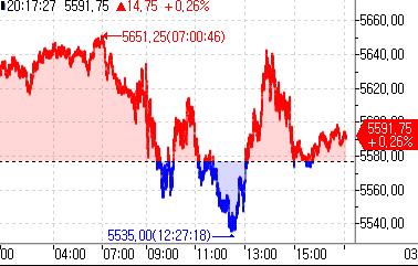 S&P500 선물, 亞시장서 반등…침체 공포 진정·CPI 대기_정윤교