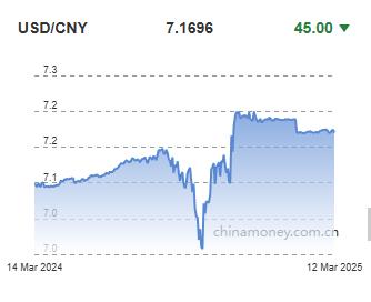 위안화 0.06% 절상 고시…7.1696위안_정윤교