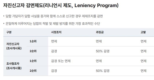 국고채 입찰 담합 '제재 칼날' 피한 PD사 세 곳 어디_노현우