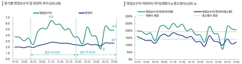 [자기자본 경쟁③] 자본조달도 수익도 양극화…중형사 위기 의식_이규선