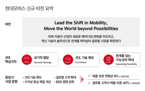 현대모비스 신규 비전 요약