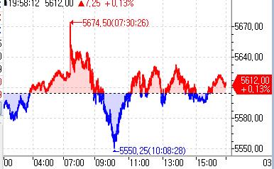 S&P500 선물, 亞시장서 상승…2월 CPI 소화_정윤교