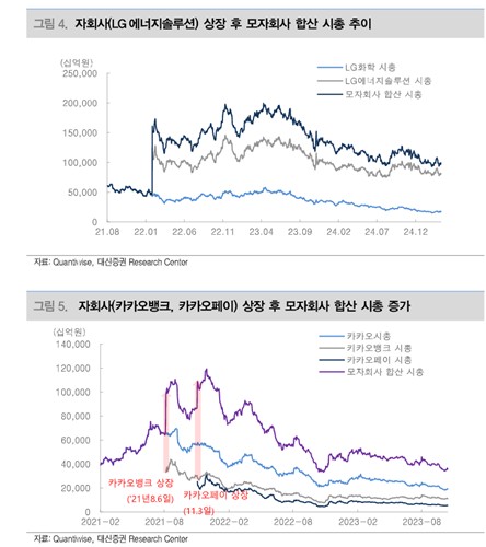 대신證 "상법 개정안, 필연적 조치…韓 주식시장 정상화 기대"_노요빈