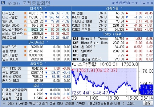 [뉴욕 마켓 브리핑](3월14일)_강수지