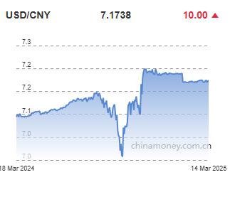 위안화 0.01% 절하 고시…7.1738위안_정윤교