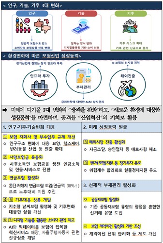 "인구·기후·기술 변화 대비"…금융위, 보험업 미래 과제 추진_이수용