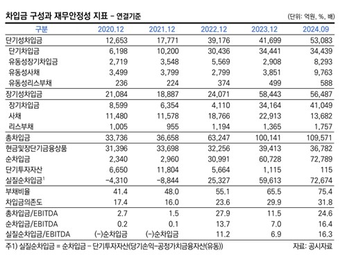 [위기의 롯데③] 부채 안 잡히는 1.3조 PRS, 신용도 영향은_피혜림