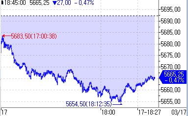 S&P500 선물, 베센트 美재무 발언에 亞시장서 낙폭 확대_정윤교