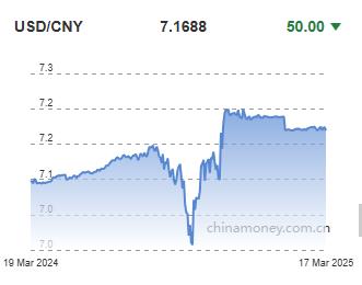 위안화 0.07% 절상 고시…7.1688위안_정윤교
