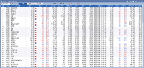 퇴근길 주식에 HD현대·한화도 추가…110개 종목에 거래대금 12배 폭증_박경은