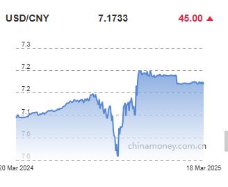 위안화 0.06% 절하 고시…7.1733위안_정윤교