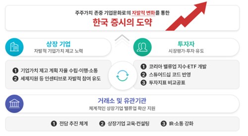 [현장에서] 밸류업 공시, 시총 절반 다 왔는데…삼성전자는 어디에_노요빈